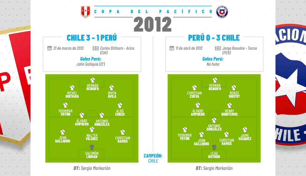 Clásico del Pacífico 2012. Ganador: Chile. (Diseño: Marcelo Hidalgo / Investigación: Eduardo Combe)