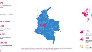 Coronavirus en Colombia, resumen del martes 7 de abril: últimos reportes y cifras oficiales del COVID-19 