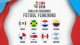 ►Actualizada | Tabla de posiciones de Lima 2019: así quedó después de la tercera fecha | Fútbol femenino