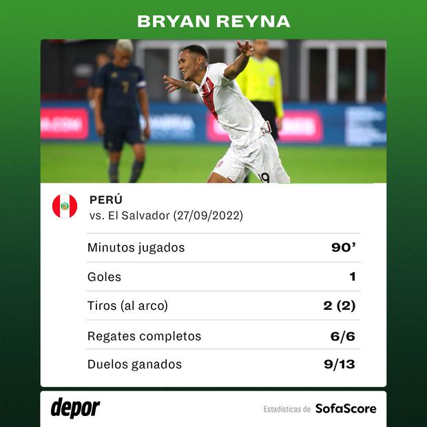 Bryan Reyna y los números que sumó en su debut con la Selección Peruana. (Foto: SofaScore)