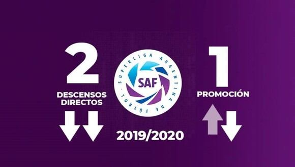 Asociación de Fútbol Argentino mantendrá los 24 equipos en primera, y solo descenderá a dos. (Foto: Olé)