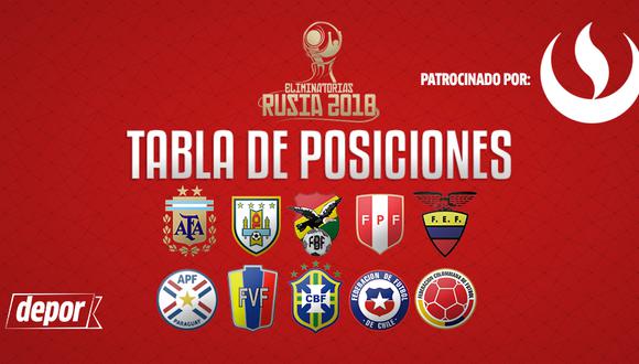 Eliminatorias 2018: ver de posiciones, resultados fixture de la fecha 16 FUTBOL-INTERNACIONAL | DEPOR