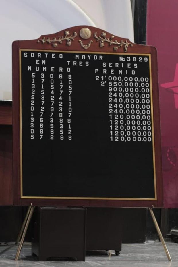 Estos son los números ganadores y los resultados del sorteo principal del 7 de diciembre.  (Foto: Lotería Nacional)