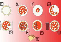 Test de personalidad viral: mira lo que dice de ti la forma en que comes una pizza 