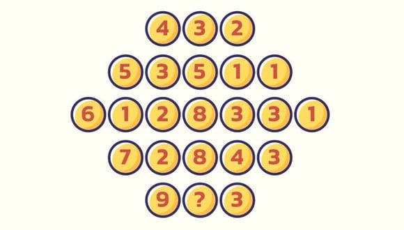 ¿Puedes adivinar el número que falta en el círculo en 21 segundos? (Foto: SmartBrainPuzzles.com)