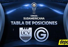 Tabla de posiciones Copa Sudamericana 2024: partidos y resultados de D. Garcilaso y Vallejo 