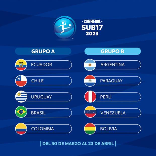 Así quedaron los grupos para el Sudamericano Sub-17. (Imagen: CONMEBOL)