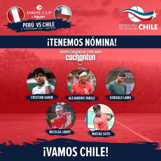 ¿Cómo va Chile en Copa Davis