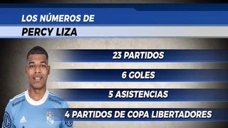 Sporting Cristal: Percy Liza podría jugar en Anderlecht de Bélgica 