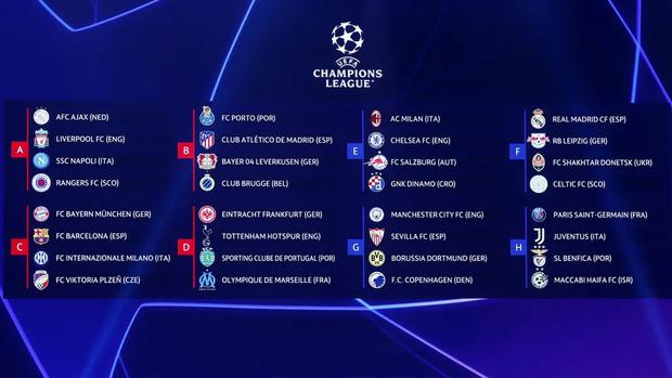 Así quedaron los grupos de la UEFA Champions League.
