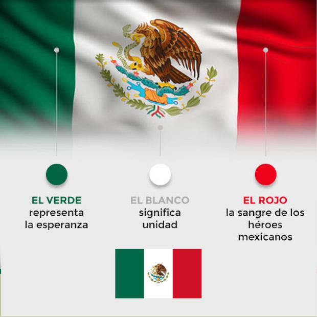 Top 40 Imagen Frases De La Bandera Mexicana Viaterramx 