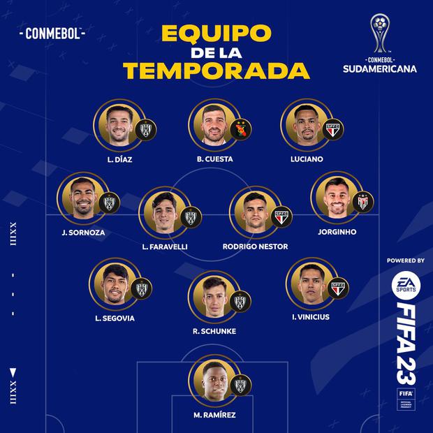 Bernardo Cuesta figura en el once ideal de la Copa Sudamericana. (Twitter)