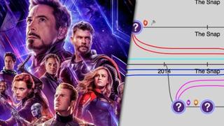 Avengers: Endgame | ¿Cómo funcionan los viajes en el tiempo? Aquí una explicación interactiva