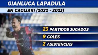 Gianluca Lapadula: Los números del goleador del Cagliari en la actual temporada