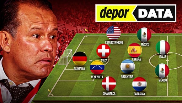Juan Reynoso y las opciones con futbolistas 'extranjeros' para la Selección Peruana en las Eliminatorias 2026. (Imagen: Depor)
