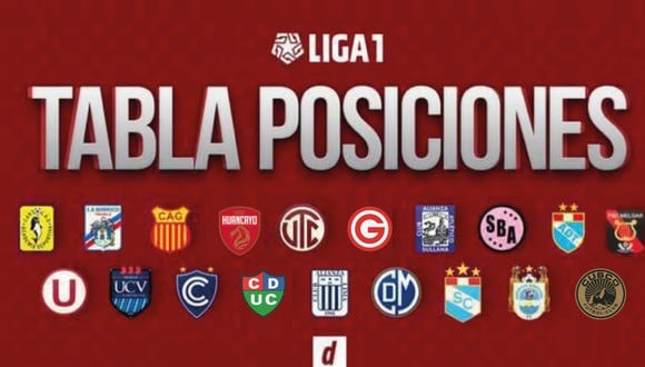 Tabla de posiciones de la Liga 1 durante la fecha 13 del Torneo Apertura 2023. (Diseño: Depor)