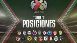 Tabla de posiciones del Apertura 2017 de Liga MX: repasa los resultados de la jornada 12