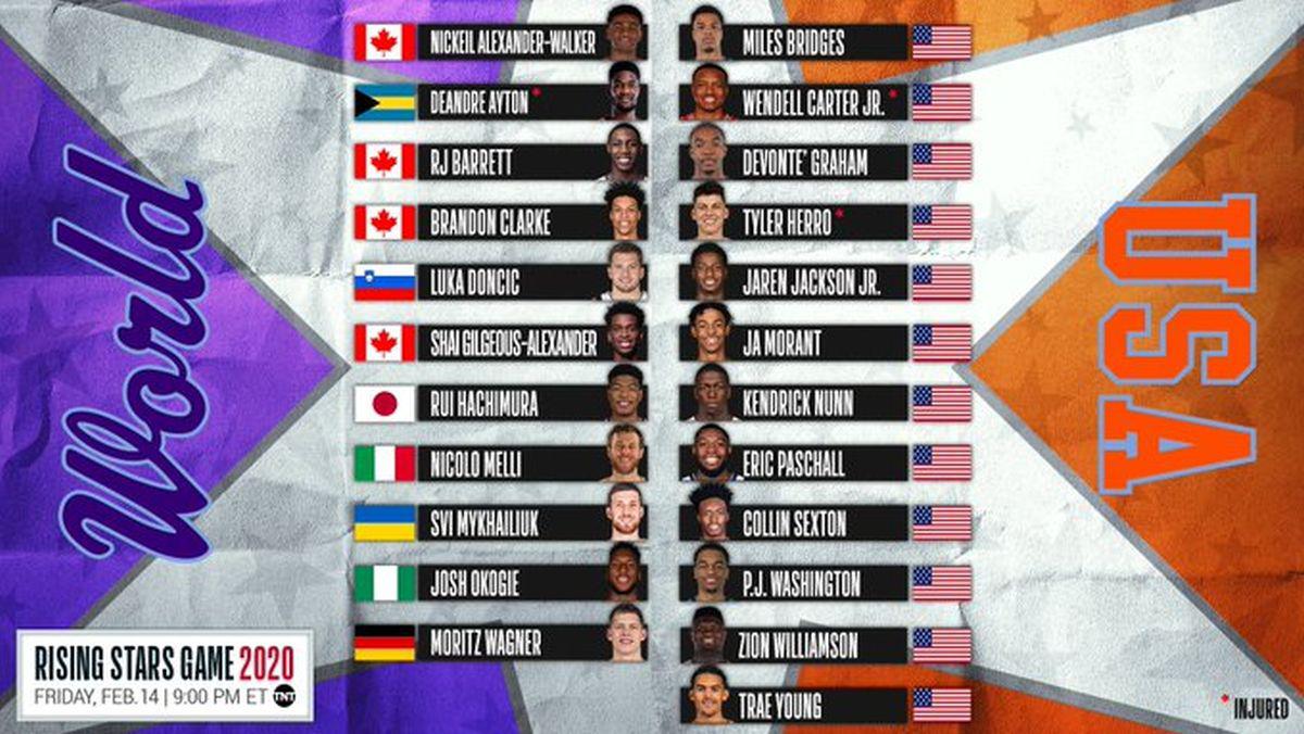 Los novatos: Resto del mundo vs. Estados Unidos. (Foto: NBA)