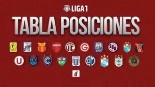 Tabla de posiciones Liga 1: resultados y partidos de la fecha 8 del Torneo Apertura