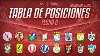 Tabla de posiciones: todos los resultados de la fecha 8 del Torneo Apertura