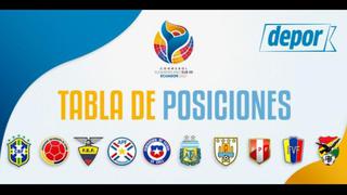Sudamericano Sub 20: así quedó la tabla de posiciones