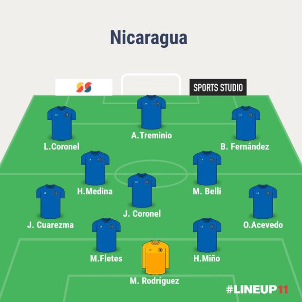 Probable once de Nicaragua para enfrentar a Perú. (Imagen: LineUP)