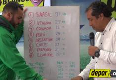 Negro y Blanco: los cálculos de Coki y Alan para que la Selección Peruana clasifique a Rusia 2018 [VIDEO]