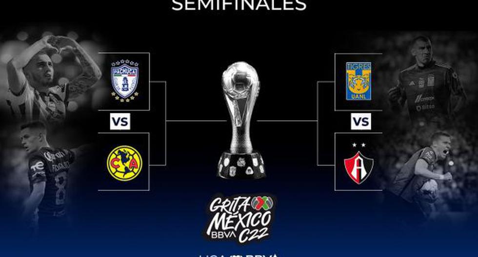 Liga MX: semifinales del Torneo Clausura 2022. (Foto: Liga BBVA)