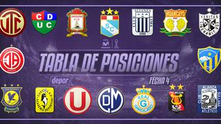 Tabla de posiciones del Torneo Clausura: resultados de la fecha 4