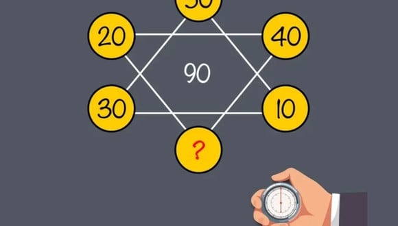 En este desafío, te reto a encontrar el número que falta en la secuencia en un tiempo limitado de 10 segundos. ¿Tienes lo necesario para resolver este enigma matemático? ¡Pruébalo ahora y demuestra tu destreza mental!