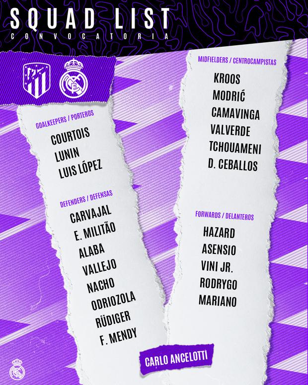 Lista de convocados del Real Madrid para enfrentar al Atlético Madrid.