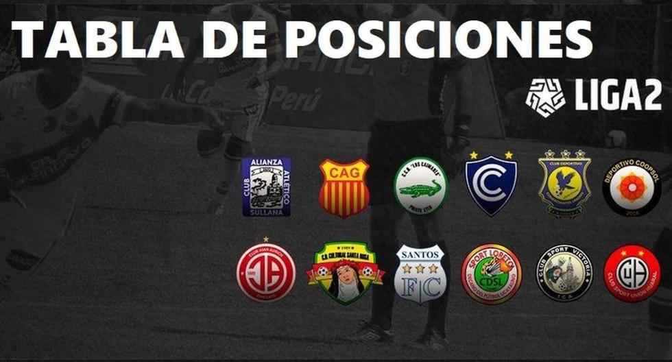 EN VIVO TABLA DE POSICIONES ACTUALIZADA LIGA 2 Segunda División