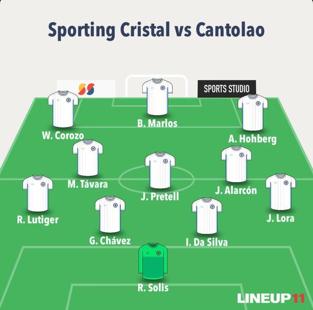 El once de Sporting Cristal que enfrentará a Cantolao por la primera fecha de la Liga 1.