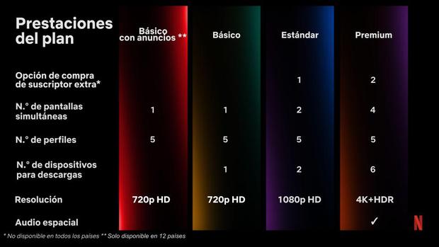 Las nuevas medidas que afectan a Netflix España desde el 9 de febrero del 2023 (Foto: Netflix)