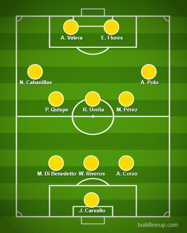 This is the eleven that Fossati basically uses in Universitario and the most likely to face Alianza Lima in the final.