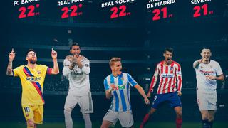 Más competitiva que nunca: las 10 mejores historias de LaLiga Santander tras la jornada 12