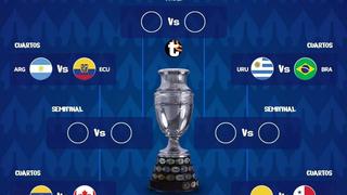 Copa América 2024: Así quedaron las llaves de los cuartos de final | VIDEO