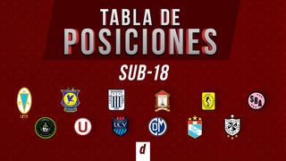 Tabla de posiciones Copa Generación Sub 18: resultados de la fecha 1 del torneo de menores