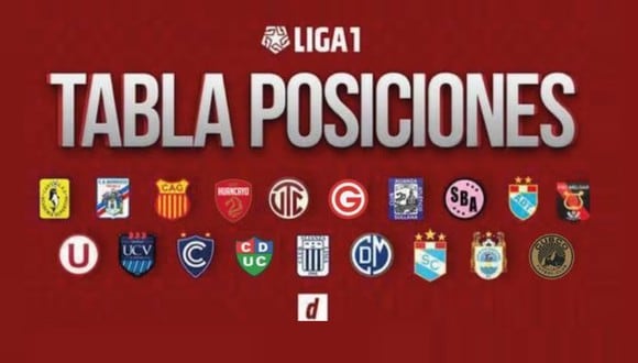Tabla de posiciones de la Liga 1 durante la fecha 15 del Torneo Clausura 2023. (Diseño: Depor)