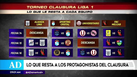 Liga 1: ¿Quién tiene mejor fixture y más chances para ganar el Clausura?