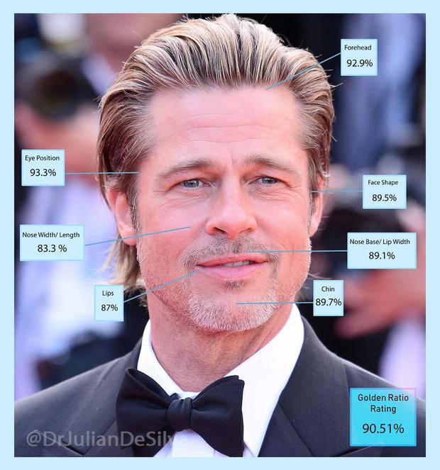 Brad Pitt ocupa el cuarto lugar de la lista (Foto: Dr. Julian De Silva / Instagram)