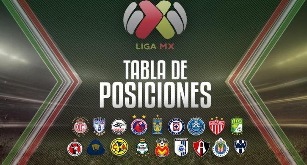 Tabla De Posiciones De Futbol Mx