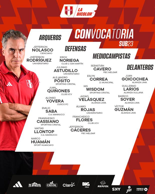Los convocados de la Selección Peruana Sub 23.