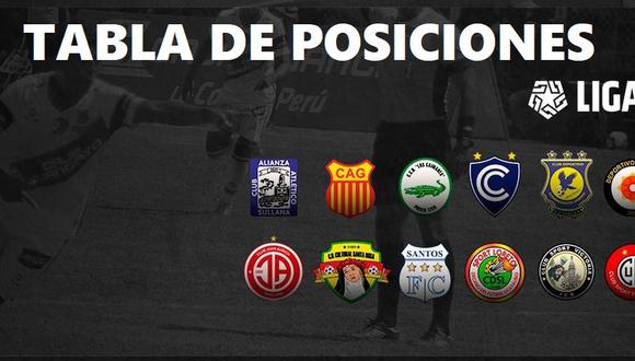 Tabla de posiciones Liga 2 | Segunda División