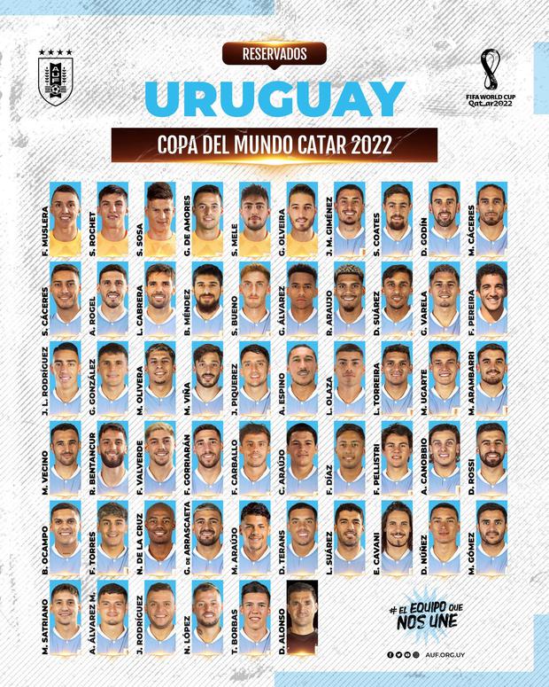 La lista previa de Uruguay para el Mundial Qatar 2022. (Foto: Selección de Uruguay)