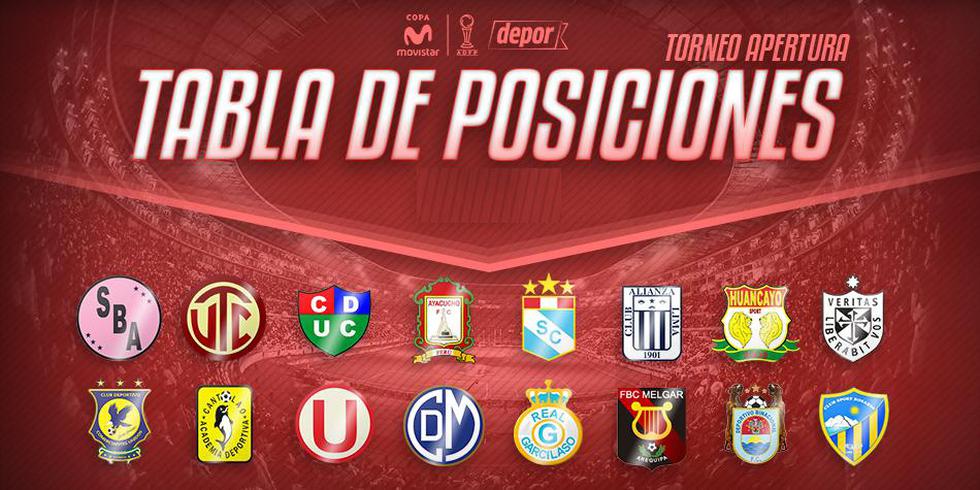 Tabla de posiciones: así va previo al partido entre Alianza Lima y UTC