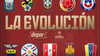 Selección Peruana: mira como evolucionó en la tabla de posiciones de las Eliminatorias Rusia 2018