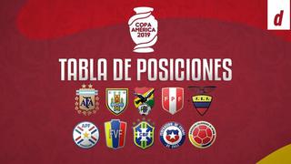 Tablas de Posiciones EN DIRECTO: los clasificados a cuartos de final de la Copa América 2019