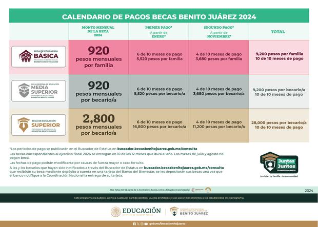 Calendario de pagos oficial de la Beca Benito Juárez 2024. (Foto: Gobierno de México)