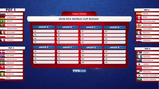 Perú en el Mundial Rusia 2018: el grupo que le tocó a la bicolor en el simulacro del sorteo que hizo FIFA